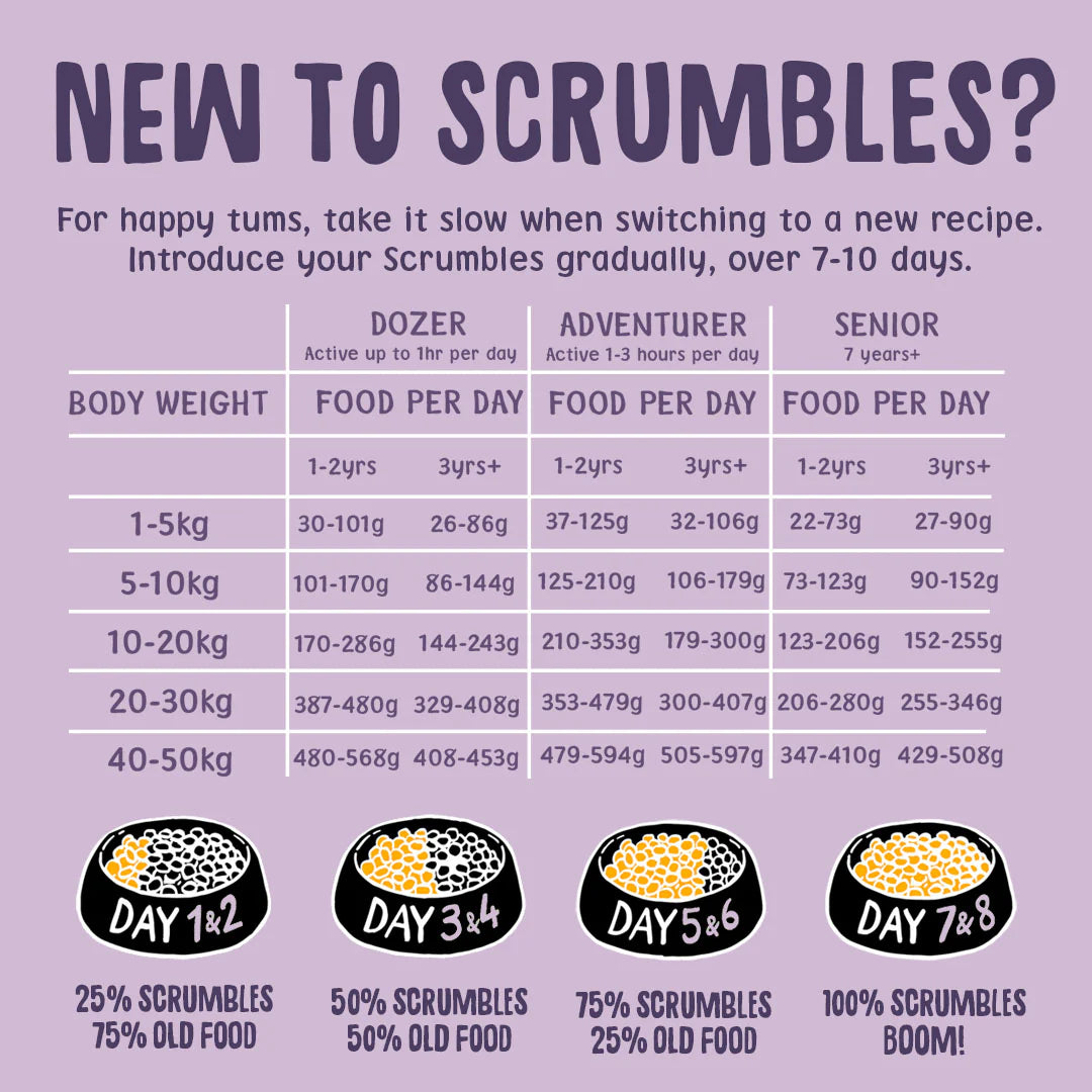 Scrumbles Turkey Dry Dog Food