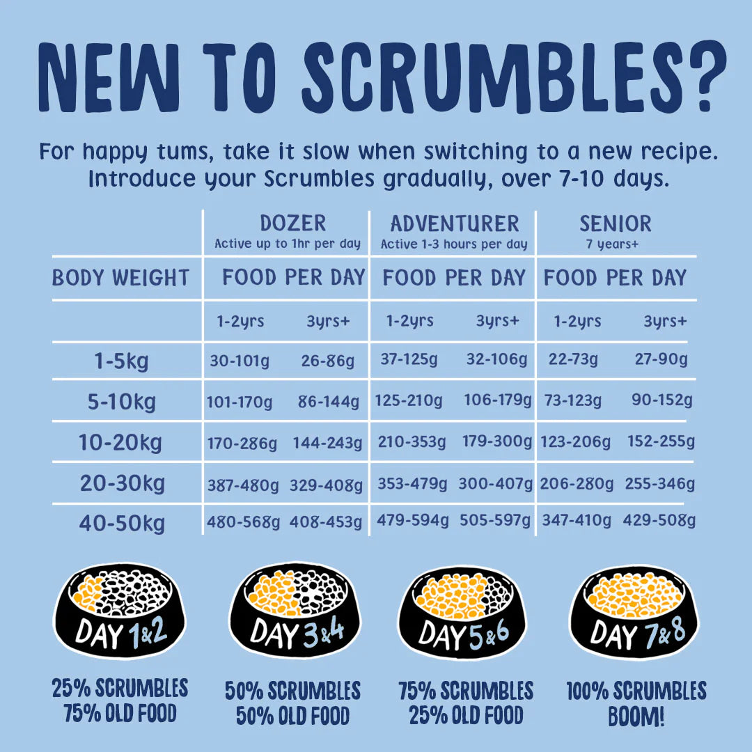 Scrumbles Chicken Dry Puppy Food